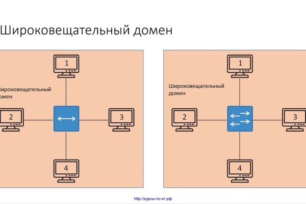 Кракен ссылка kra